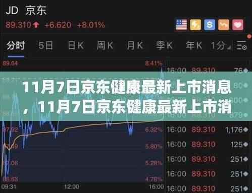 揭秘京东健康最新上市消息,开启健康科技新篇章