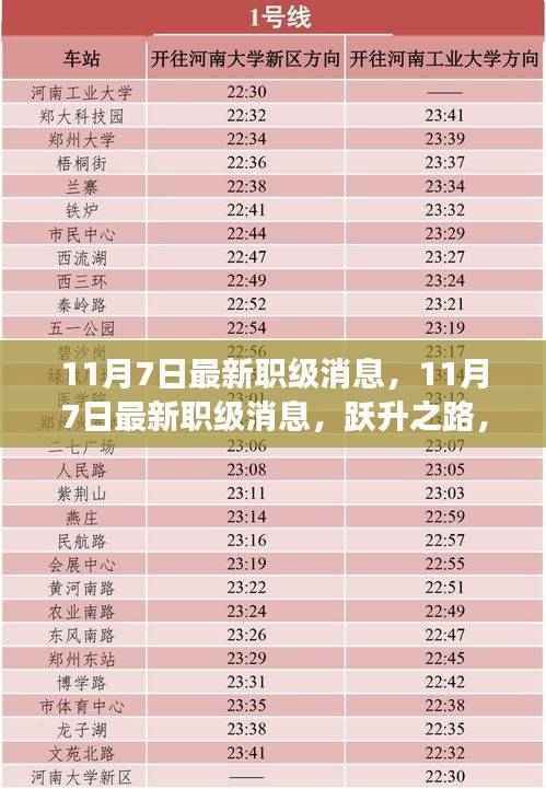 跃升新征程,最新职级消息揭秘学习与变化铸就自信与辉煌之路