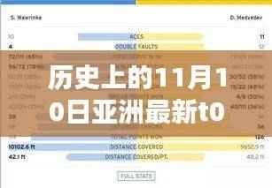 历史上的11月10日，亚洲科技新品重磅发布，全新高科技产品体验之旅