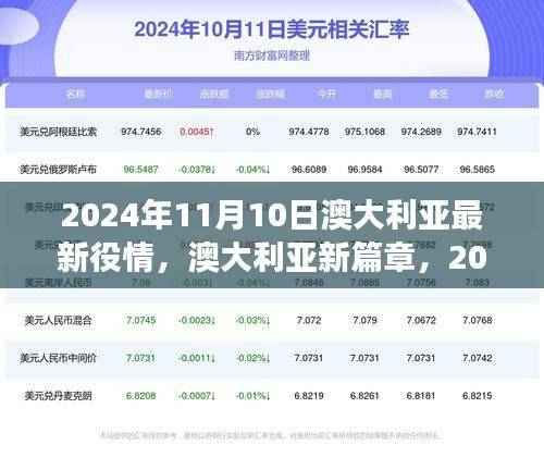 澳大利亚最新役情展望,希望之光与变化之舞,学习中的自信闪耀(2024年11月10日)