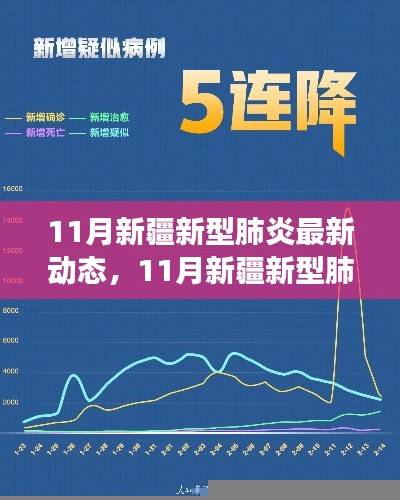 11月新疆新型肺炎最新动态,多维度观察与深度解读