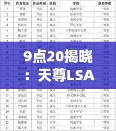 9点20揭晓:天尊LSA928.17安全评估策略一码通