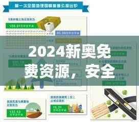 2024新奥免费资源,安全解读方案精编版 BLT122.97