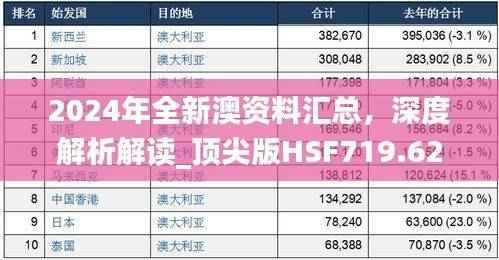 2024年全新澳资料汇总,深度解析解读_顶尖版HSF719.62