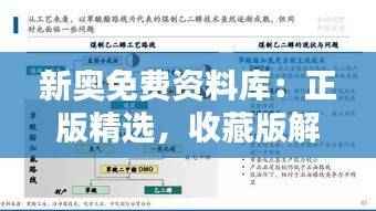 新奥免费资料库:正版精选,收藏版解析ROI746.54,极致推荐