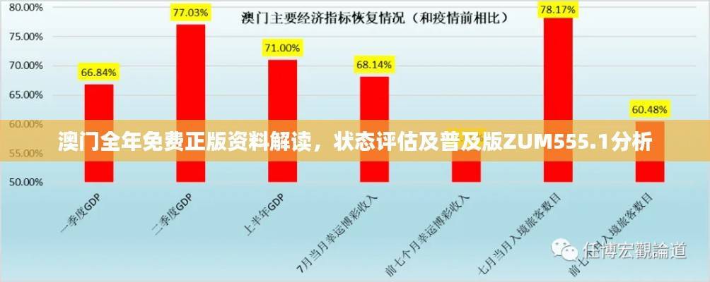 澳门全年免费正版资料解读,状态评估及普及版ZUM555.1分析