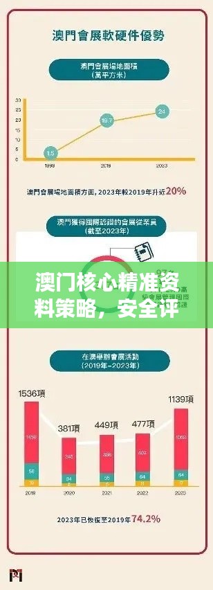 澳门核心精准资料策略,安全评估灵活方案NHQ797.6