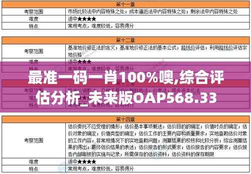 最准一码一肖100%噢,综合评估分析_未来版OAP568.33
