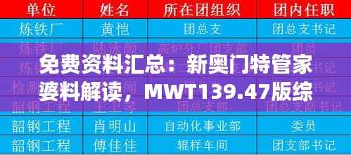 免费资料汇总:新奥门特管家婆料解读,MWT139.47版综合计划剖析