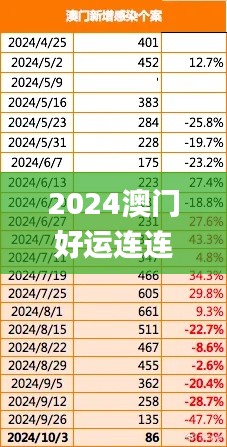 2024澳门好运连连,最新规则揭晓_桌面版714.36版