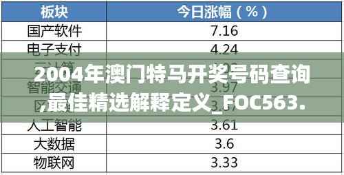2004年澳门特马开奖号码查询,最佳精选解释定义_FOC563.72曾仙