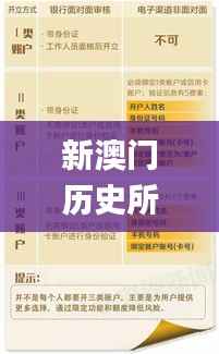 新澳门历史所有记录大全,决策资料落实_创意版GFJ970.58