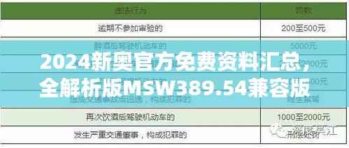 2024新奥官方免费资料汇总,全解析版MSW389.54兼容版