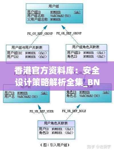 香港官方资料库:安全设计策略解析全集_BNU823.94版