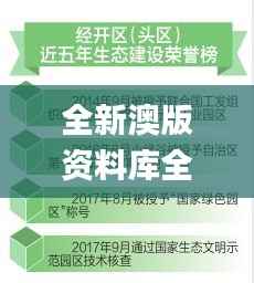 全新澳版资料库全年免费,最新规则解读_NBU810.15绿色版