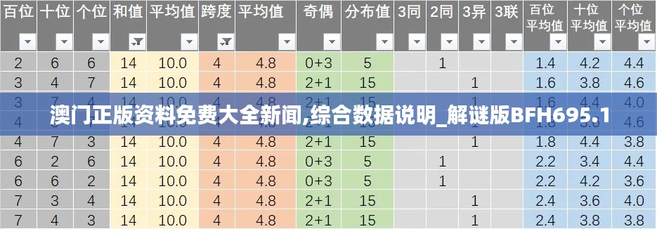 澳门正版资料免费大全新闻,综合数据说明_解谜版BFH695.1