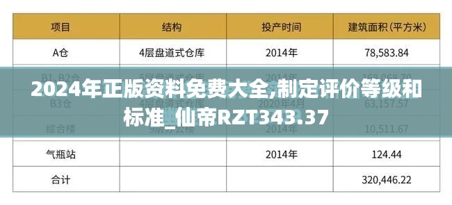 2024年正版资料免费大全,制定评价等级和标准_仙帝RZT343.37