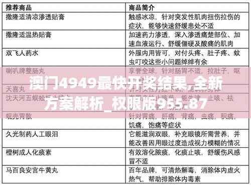 澳门4949最快开奖结果,全新方案解析_权限版955.87