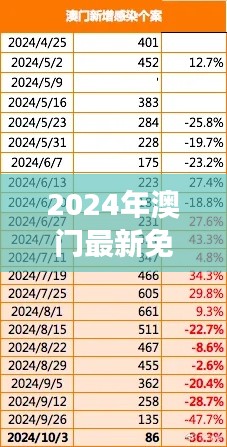 2024年澳门最新免费资料汇编:深度解读UVL340.42驱动版
