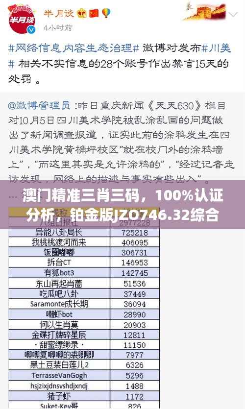 澳门精准三肖三码,100%认证分析,铂金版JZO746.32综合评估