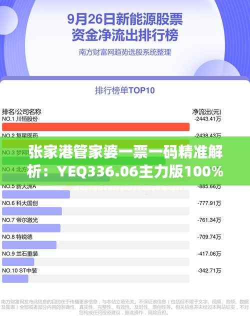 张家港管家婆一票一码精准解析:YEQ336.06主力版100%解读