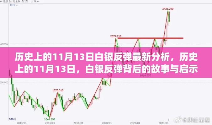 历史上的白银反弹背后的故事与启示,学习变化,自信成就梦想之路——最新分析聚焦于11月13日白银市场动向揭秘。