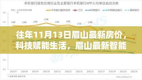 眉山最新智能房价系统引领未来居住新纪元，历年11月房价回顾与科技赋能生活新篇章