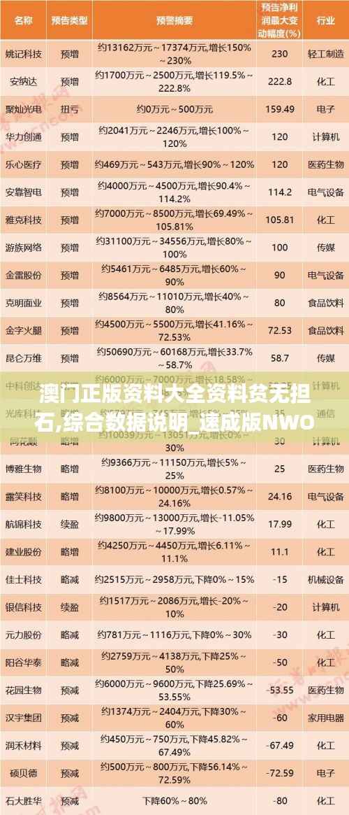 澳门正版资料大全资料贫无担石,综合数据说明_速成版NWO882.18