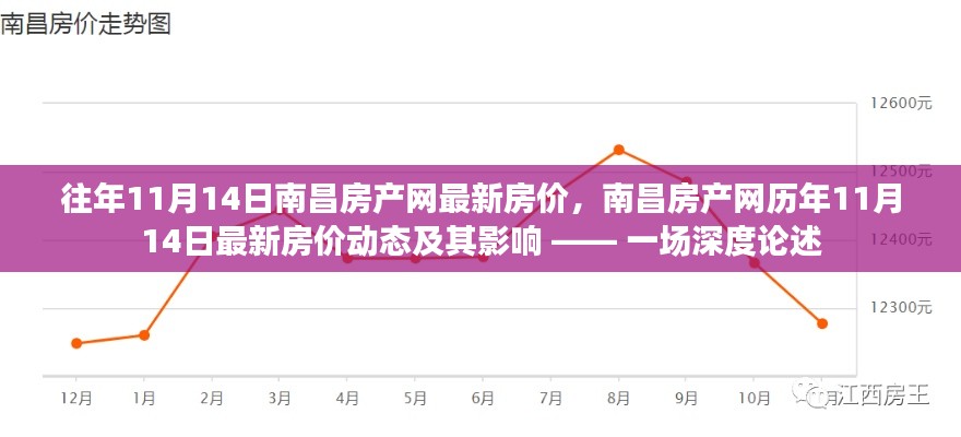 南昌房产网历年11月房价动态深度解析,影响与趋势探讨