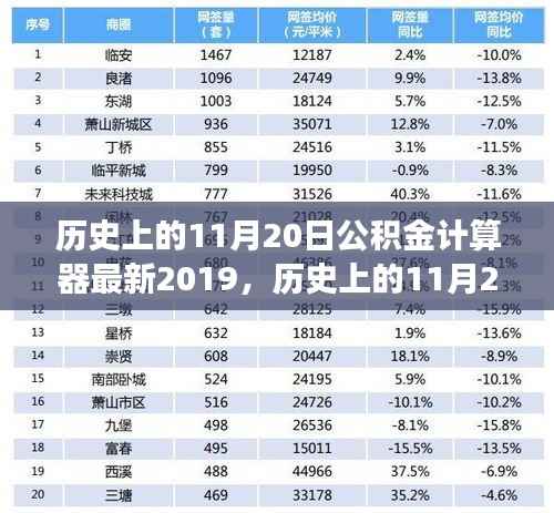 历史上的11月20日公积金计算器发展回顾,最新2019年变迁与回顾