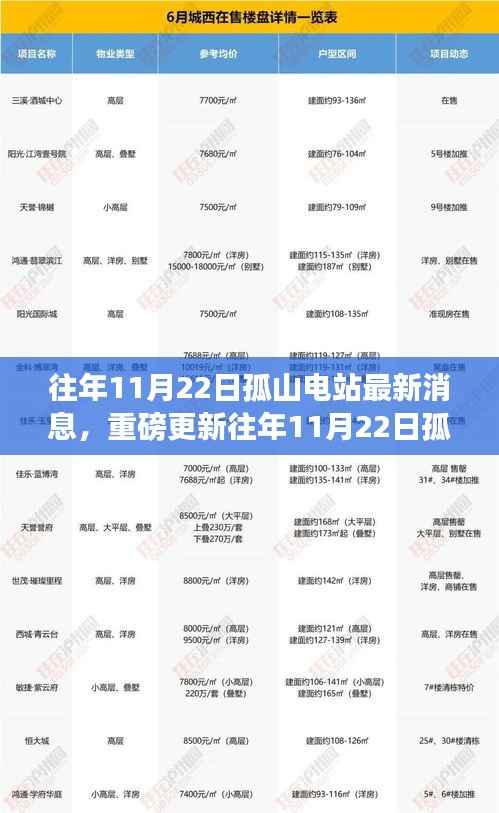 往年11月22日孤山电站最新消息,重磅更新往年11月22日孤山电站最新动态揭秘