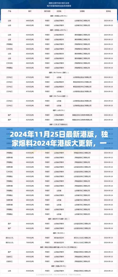 独家爆料,2024年港版大更新精彩揭晓,尽在11月25日!