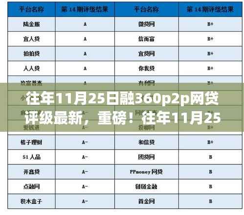 往年11月25日融360 P2P网贷评级重磅揭晓,洞悉市场最新动态的投资指南