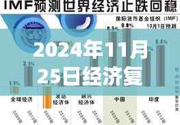 揭秘2024年经济复苏新动态,最新信息解读与展望,经济复苏趋势展望于年末显现