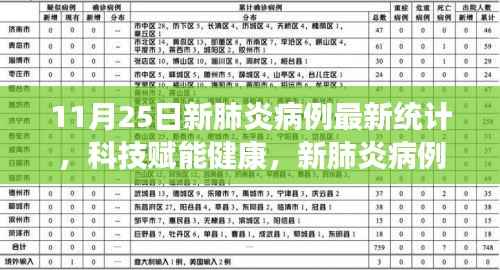 11月25日新肺炎病例最新统计,科技赋能健康,新肺炎病例统计神器重磅上线,体验前沿科技带来的革新之旅