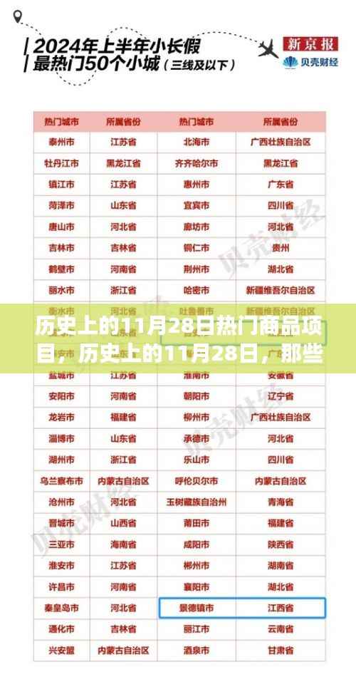 历史上的11月28日热门商品项目,历史上的11月28日,那些改变世界的热门商品项目背后的励志故事