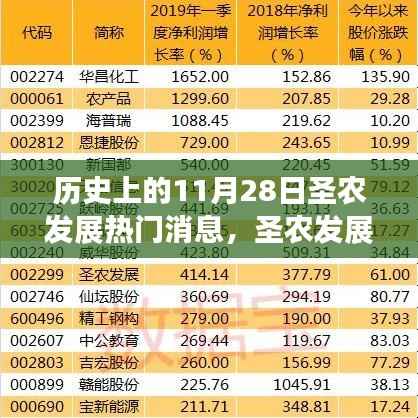历史上的11月28日圣农发展日,温馨故事与热门消息回顾