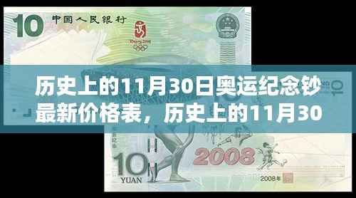历史上的11月30日奥运纪念钞,最新价格表与数字化时代的新价值体验未来生活新篇章的魅力科技概览