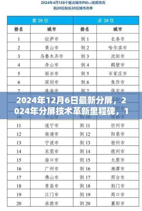 2024年分屏技术革新里程碑,最新技术深远影响及未来展望