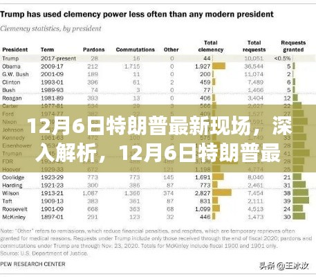 深度解析，特朗普最新现场特性、体验、竞品对比及用户群体分析报告（12月6日）