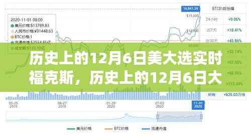 福克斯见证,历史大选日的心灵之旅与自然美景的交融体验。