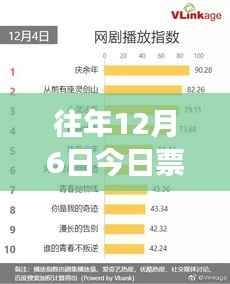 揭秘往年12月6日电影市场热门趋势，实时票房行情深度解析