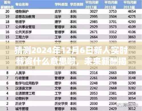 未来薪酬揭秘日,友情与期待的温馨故事,新人实时薪资猜测之旅