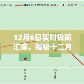 揭秘十二月六日实时极简汇率,洞悉汇率动态,把握经济脉搏当日汇率概览