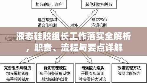 液态硅胶组长工作落实全解析，职责、流程与要点详解