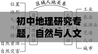 初中地理研究专题,自然与人文交融之美的探索