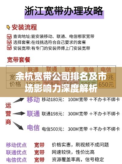 余杭宽带公司排名及市场影响力深度解析