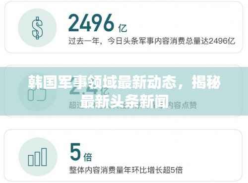 韩国军事领域最新动态,揭秘最新头条新闻