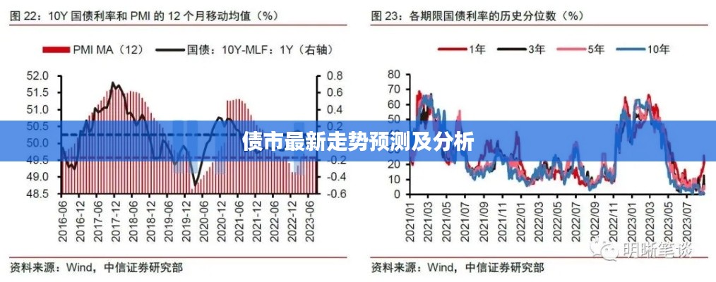债市最新走势预测及分析