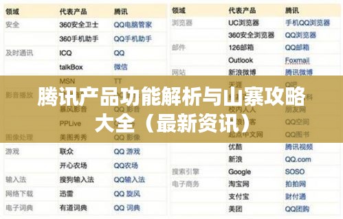 腾讯产品功能解析与山寨攻略大全(最新资讯)